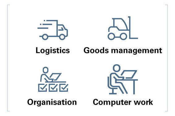 warehouse and logistics: the winning law of chaos